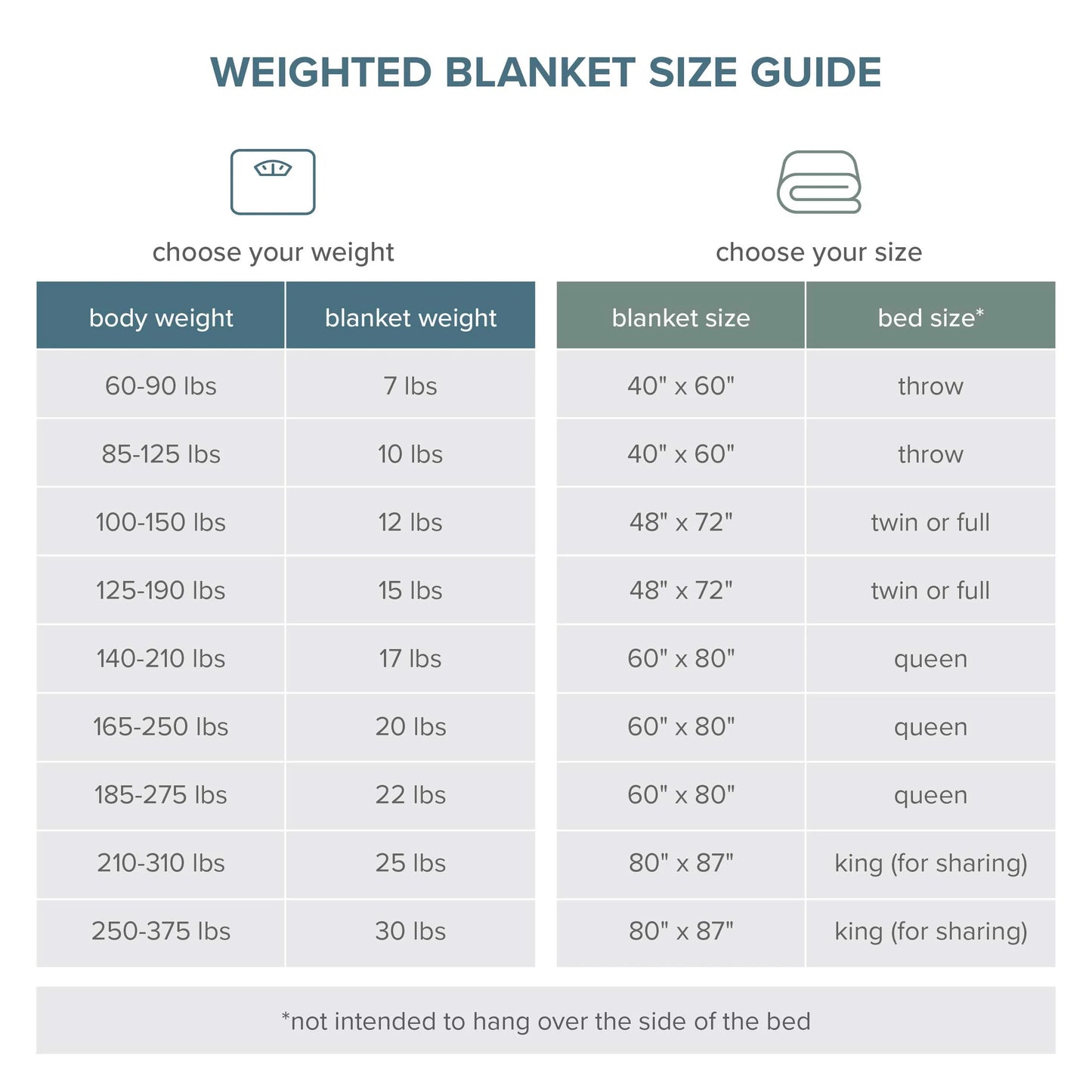 30 Lbs Weighted Blanket for Adults - 80" X 87" - 210Tc Twill Cotton, Black