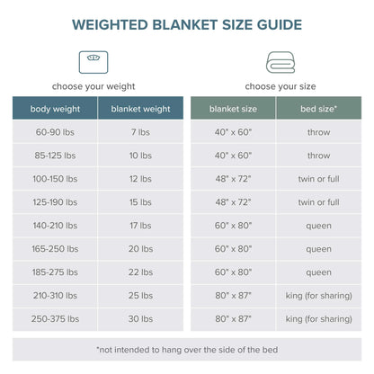 30 Lbs Weighted Blanket for Adults - 80" X 87" - 210Tc Twill Cotton, Black